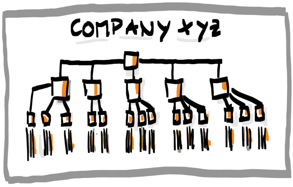 Systemtheorie Chrashkurs 1 Was ist ein System? Show Your Work!