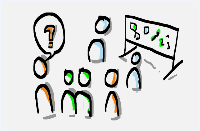 Piktogramm: Gruppe von Menschen steht vor einer Moderationswand. Eine Figur hat eine Sprechblase mit einem Fragezeichen über dem Kopf